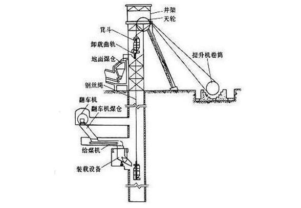 礦井提升機(jī)的安裝分布圖